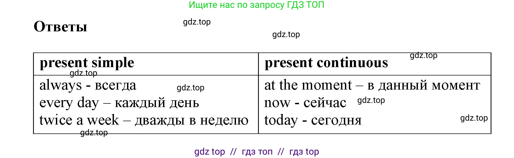 Английский язык (english), 8 класс Учебник (Student's book), авторы: Комарова Юлия Александровна, Ларионова Ирина Владимировна, издательство Русское слово, Москва, 2013, розового цвета, страница 12, номер 2, Решение 1 (продолжение 2)