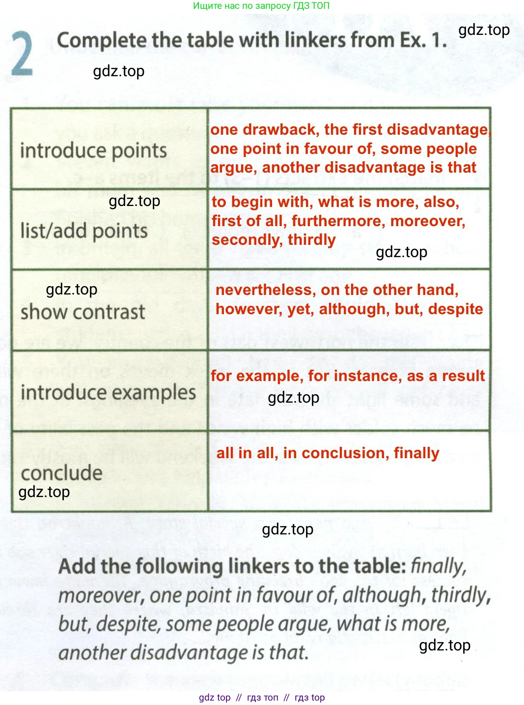 Английский язык (english), 8 класс Рабочая тетрадь (workbook), авторы: Ваулина Юлия Евгеньевна (Vaulina Julia), Дули Дженни (Dooley Jenny), Подоляко Ольга Евгеньевна (Podolyako Olga), Эванс Вирджиния (Evans Virginia), издательство Просвещение, Москва, 2023, бирюзового цвета, страница 68, номер 2, Решение 2 (2024-2027)