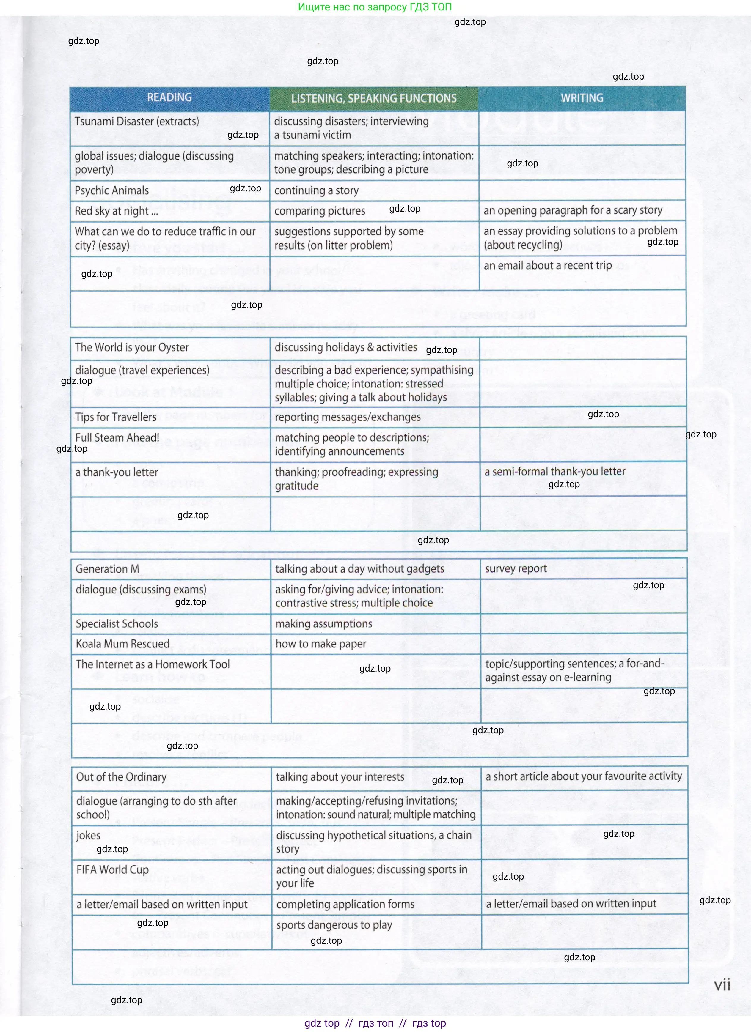 Английский язык (english), 8 класс Учебник (Student's book), авторы: Ваулина Юлия Евгеньевна (Vaulina Julia), Дули Дженни (Dooley Jenny), Подоляко Ольга Евгеньевна (Podolyako Olga), Эванс Вирджиния (Evans Virginia), издательство Просвещение, Москва, 2023, бирюзового цвета, страница 7