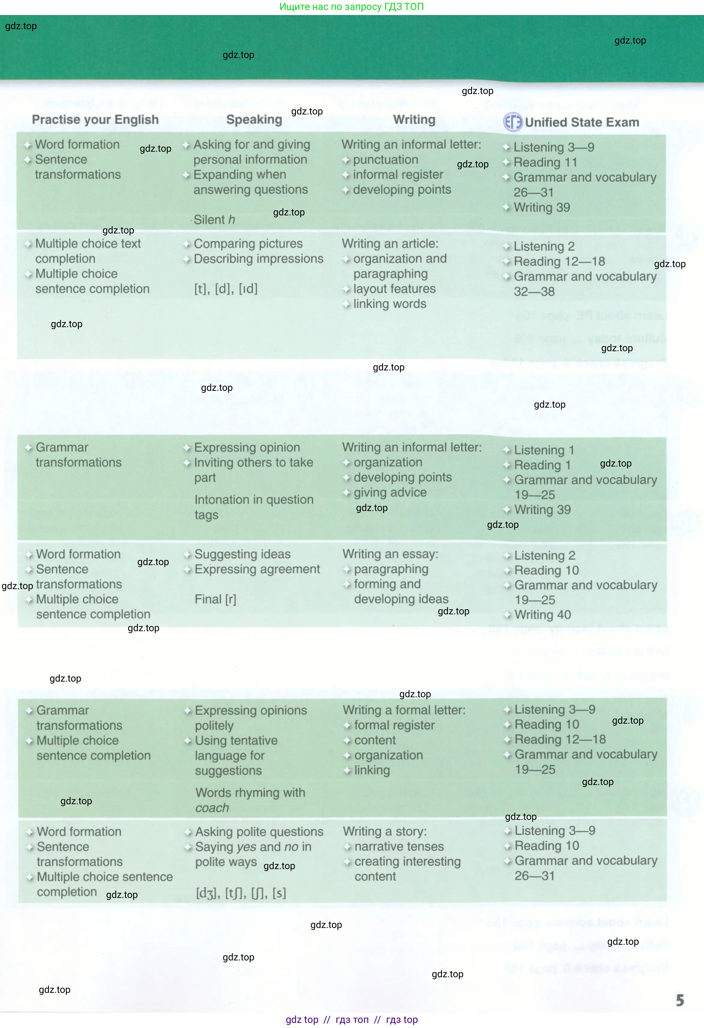 Английский язык (english), 11 класс Учебник (Student's book), авторы: Комарова Юлия Александровна, Ларионова Ирина Владимировна, Араванис Розмари, Кокрейн Стюарт, издательство Русское слово, Москва, 2020, страница 5