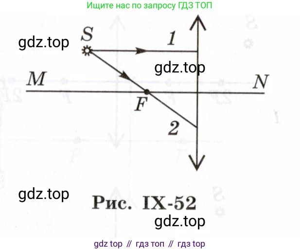 Физика, 7-9 класс Сборник задач, авторы: Лукашик Владимир Иванович, Иванова Елена Владимировна, издательство Просвещение, Москва, 2021, голубого цвета, страница 236, номер 69.11, Условие (продолжение 2)