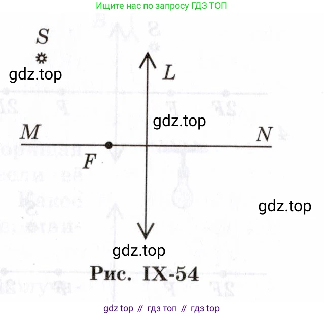 Физика, 7-9 класс Сборник задач, авторы: Лукашик Владимир Иванович, Иванова Елена Владимировна, издательство Просвещение, Москва, 2021, голубого цвета, страница 237, номер 69.13, Условие (продолжение 2)