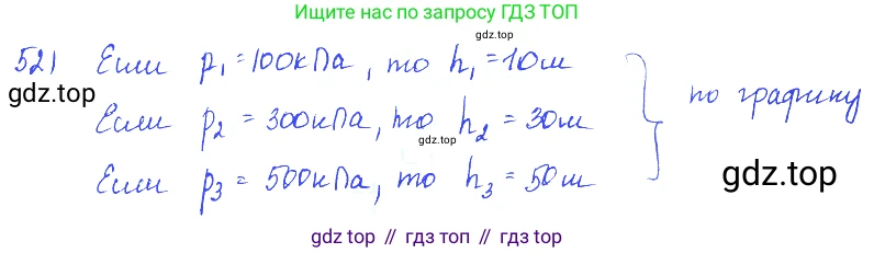 Физика, 7-9 класс Сборник задач, авторы: Лукашик Владимир Иванович, Иванова Елена Владимировна, издательство Просвещение, Москва, 2021, голубого цвета, страница 82, номер 24.18, Решение 3