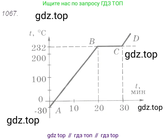 Физика, 7-9 класс Сборник задач, авторы: Лукашик Владимир Иванович, Иванова Елена Владимировна, издательство Просвещение, Москва, 2021, голубого цвета, страница 156, номер 41.15, Решение 3