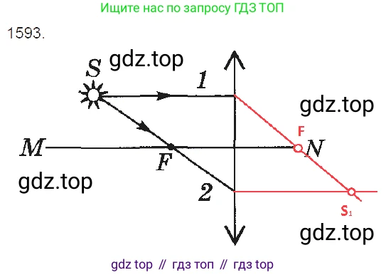 Физика, 7-9 класс Сборник задач, авторы: Лукашик Владимир Иванович, Иванова Елена Владимировна, издательство Просвещение, Москва, 2021, голубого цвета, страница 236, номер 69.11, Решение 3