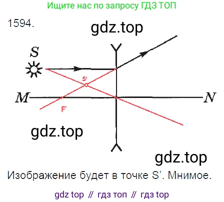 Физика, 7-9 класс Сборник задач, авторы: Лукашик Владимир Иванович, Иванова Елена Владимировна, издательство Просвещение, Москва, 2021, голубого цвета, страница 236, номер 69.12, Решение 3