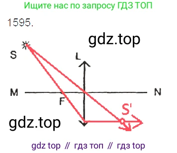 Физика, 7-9 класс Сборник задач, авторы: Лукашик Владимир Иванович, Иванова Елена Владимировна, издательство Просвещение, Москва, 2021, голубого цвета, страница 237, номер 69.13, Решение 3