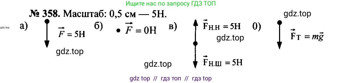 Физика, 7-9 класс Сборник задач, авторы: Лукашик Владимир Иванович, Иванова Елена Владимировна, издательство Просвещение, Москва, 2021, голубого цвета, страница 53, номер 16.7, Решение 2