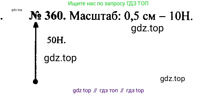 Физика, 7-9 класс Сборник задач, авторы: Лукашик Владимир Иванович, Иванова Елена Владимировна, издательство Просвещение, Москва, 2021, голубого цвета, страница 53, номер 16.9, Решение 2