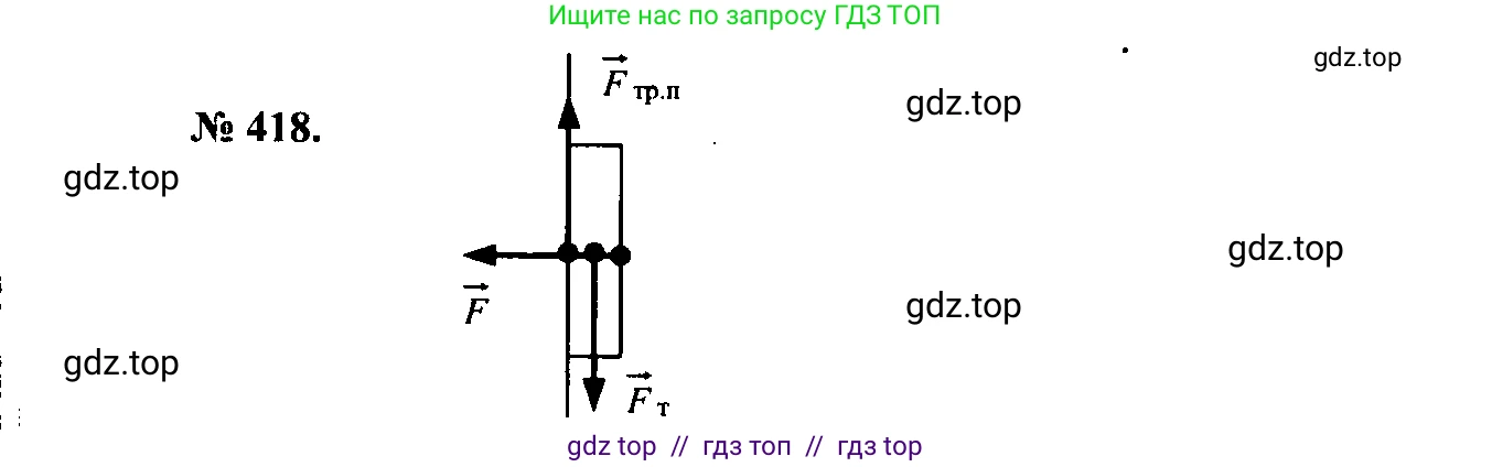 Физика, 7-9 класс Сборник задач, авторы: Лукашик Владимир Иванович, Иванова Елена Владимировна, издательство Просвещение, Москва, 2021, голубого цвета, страница 61, номер 18.20, Решение 2