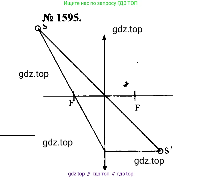 Физика, 7-9 класс Сборник задач, авторы: Лукашик Владимир Иванович, Иванова Елена Владимировна, издательство Просвещение, Москва, 2021, голубого цвета, страница 237, номер 69.13, Решение 2