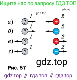 Физика, 8 класс Учебник, автор: Пёрышкин И М, издательство Просвещение, Москва, 2023, белого цвета, страница 102, номер 2, Условие (продолжение 2)