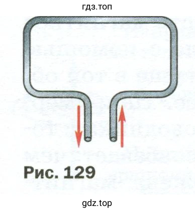 Пользуясь правилом буравчика, начертите вокруг каждой из его четырёх сторон по одной магнитной линии, указав стрелкой её направление