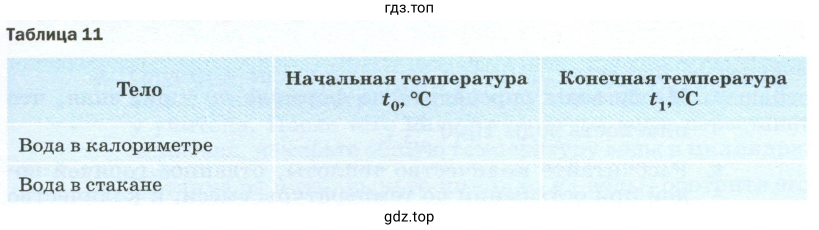 Результаты прямых измерений с учётом абсолютной погрешности, равной цене деления шкалы термометра, записать в таблицу 11