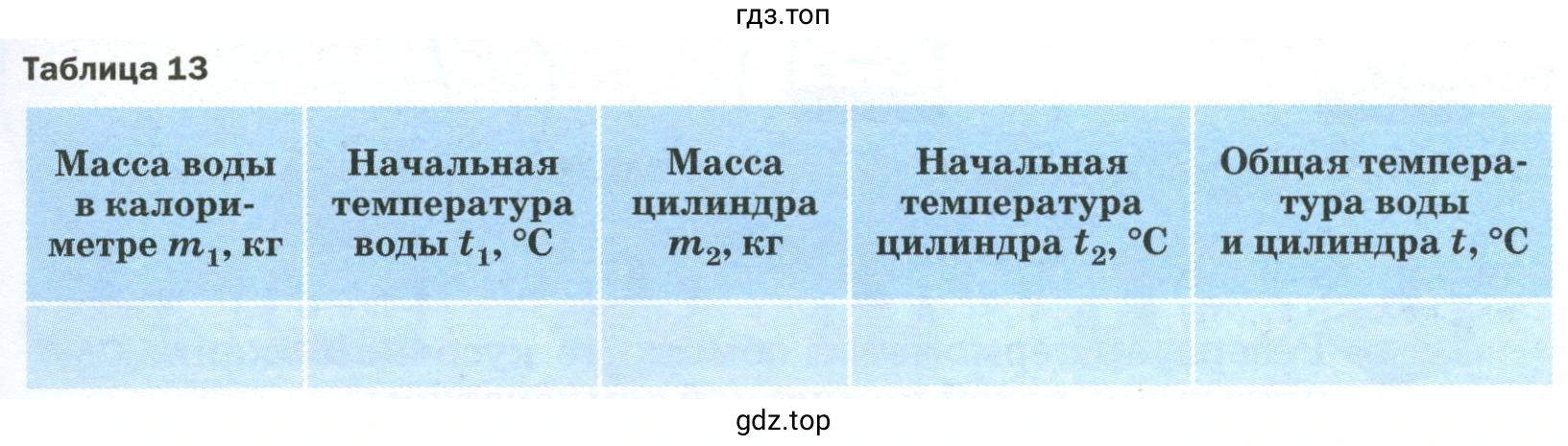 Результаты прямых измерений с учётом абсолютной погрешности, равной цене деления шкалы термометра, и вычислений записать в таблицу 13