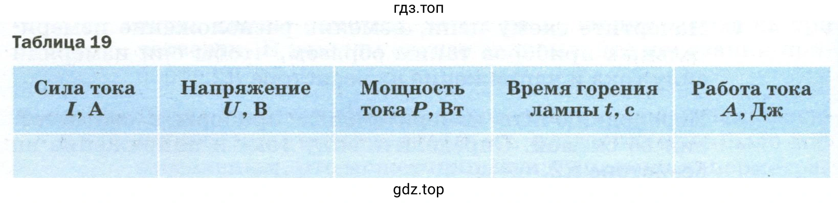Результаты прямых измерений с учётом абсолютной погрешности, равной цене деления шкалы прибора, и вычислений записать в таблицу 19