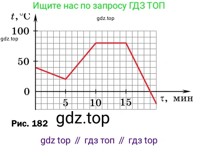 Физика, 8 класс Учебник, автор: Пёрышкин И М, издательство Просвещение, Москва, 2023, белого цвета, страница 241, номер 5, Условие (продолжение 2)