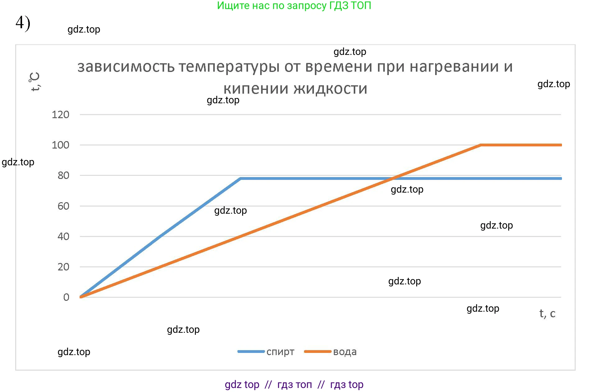 Физика, 8 класс Учебник, автор: Пёрышкин И М, издательство Просвещение, Москва, 2023, белого цвета, страница 82, номер 4, Решение 1