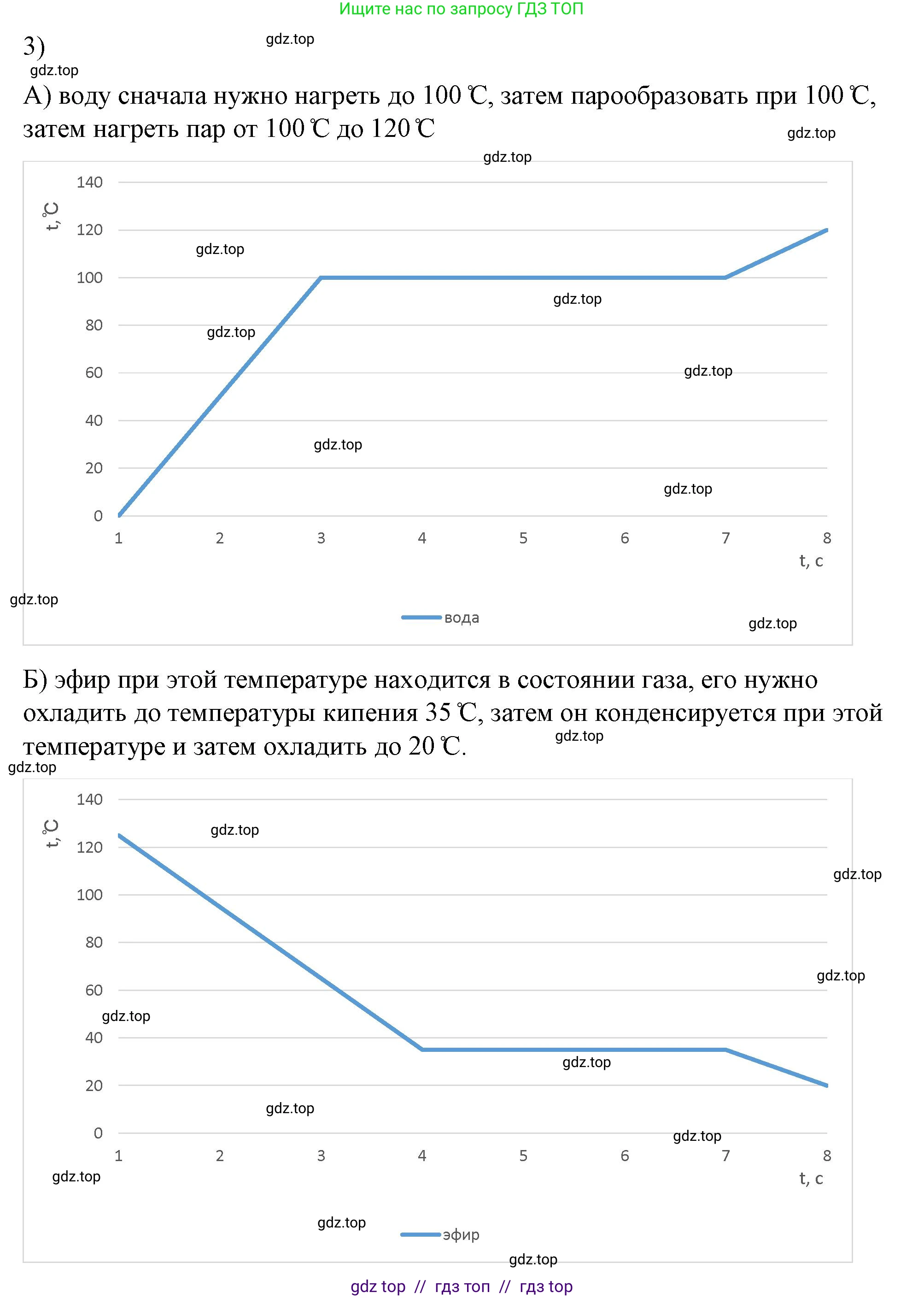 Физика, 8 класс Учебник, автор: Пёрышкин И М, издательство Просвещение, Москва, 2023, белого цвета, страница 86, номер 3, Решение 1