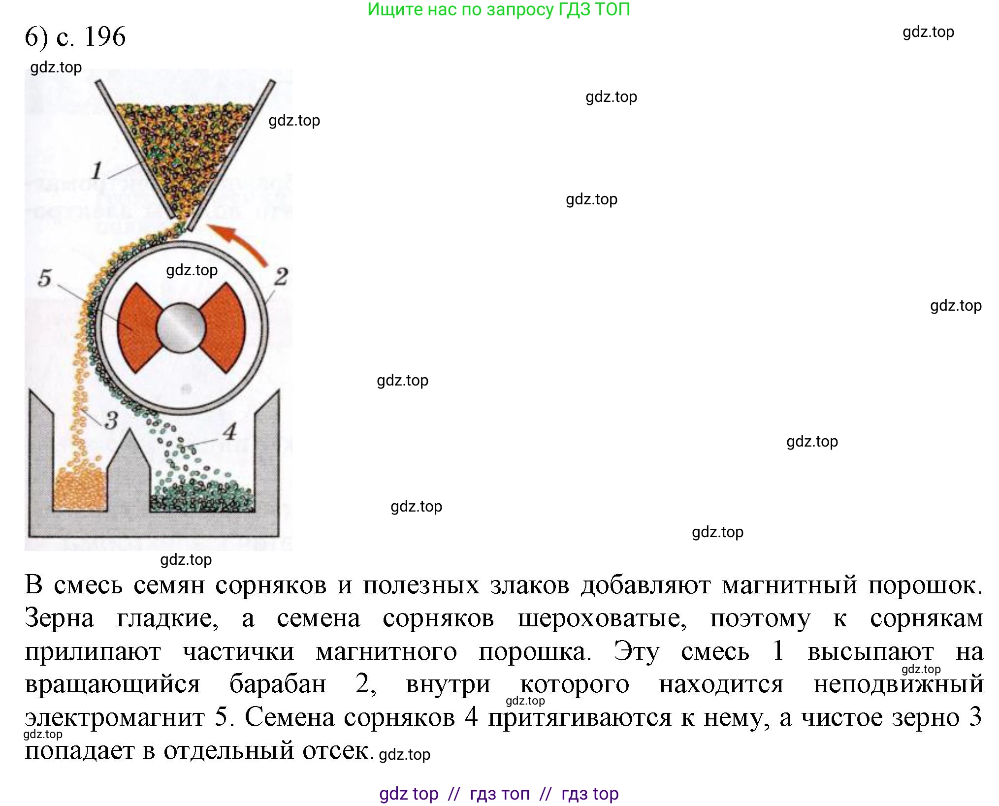 Физика, 8 класс Учебник, автор: Пёрышкин И М, издательство Просвещение, Москва, 2023, белого цвета, страница 196, номер 6, Решение 1