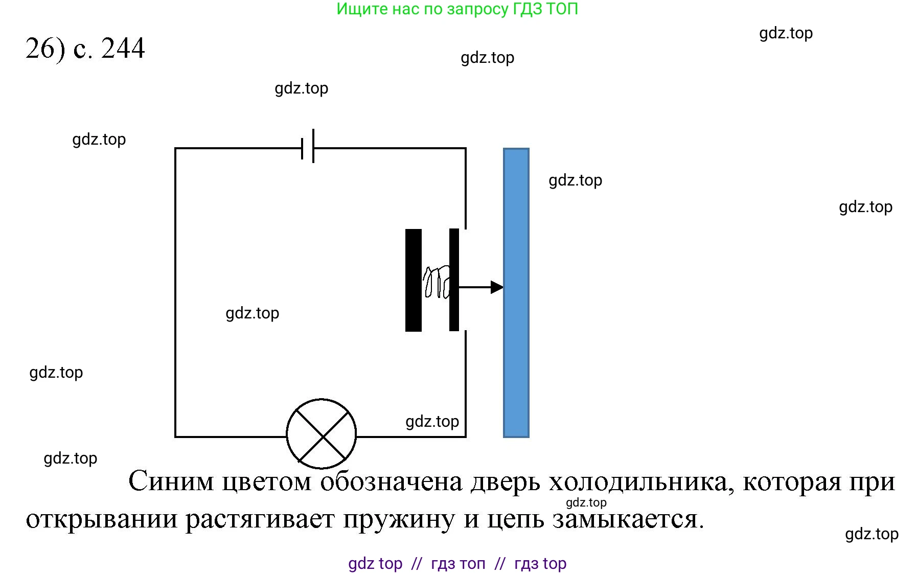 Физика, 8 класс Учебник, автор: Пёрышкин И М, издательство Просвещение, Москва, 2023, белого цвета, страница 244, номер 26, Решение 1
