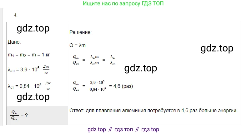 Физика, 8 класс Учебник, автор: Пёрышкин И М, издательство Просвещение, Москва, 2023, белого цвета, страница 64, номер 4, Решение 3
