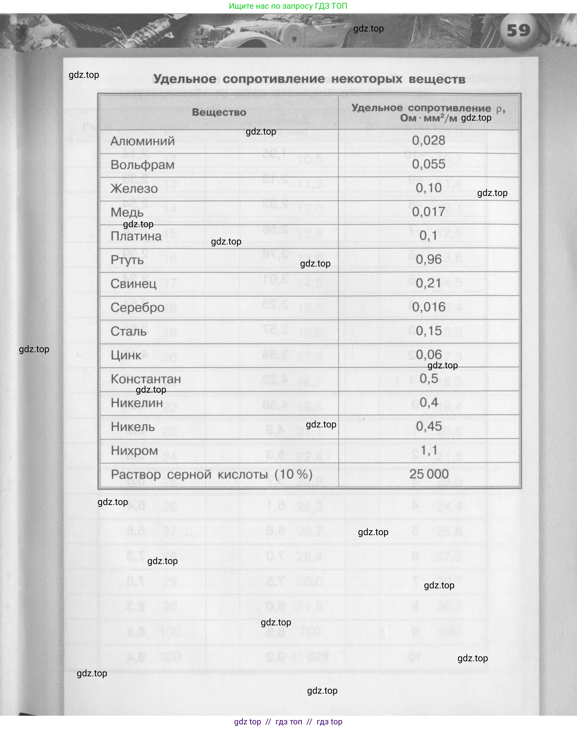 Физика, 8 класс Задачник, авторы: Артеменков Денис Александрович, Ломаченков Иван Алексеевич, Панебратцев Юрий Анатольевич, издательство Просвещение, Москва, 2010, страница 59