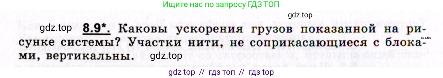 Физика, 8-11 класс Учебник, задачник, авторы: Гельфгат Илья Маркович, Генденштейн Лев Элевич, Кирик Леонид Анатольевич, издательство Илекса, Москва, 2005, страница 44, номер 8.9, Условие