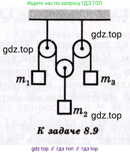 Физика, 8-11 класс Учебник, задачник, авторы: Гельфгат Илья Маркович, Генденштейн Лев Элевич, Кирик Леонид Анатольевич, издательство Илекса, Москва, 2005, страница 44, номер 8.9, Условие (продолжение 2)