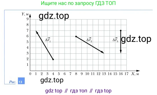 Физика, 9 класс Учебник, авторы: Грачев Александр Васильевич, Погожев Владимир Александрович, Боков Павел Юрьевич, издательство Вентана-граф, Москва, 2012, страница 26, номер 2, Условие (продолжение 2)