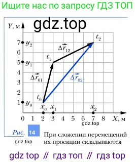 Физика, 9 класс Учебник, авторы: Грачев Александр Васильевич, Погожев Владимир Александрович, Боков Павел Юрьевич, издательство Вентана-граф, Москва, 2012, страница 26, номер 3, Условие (продолжение 2)