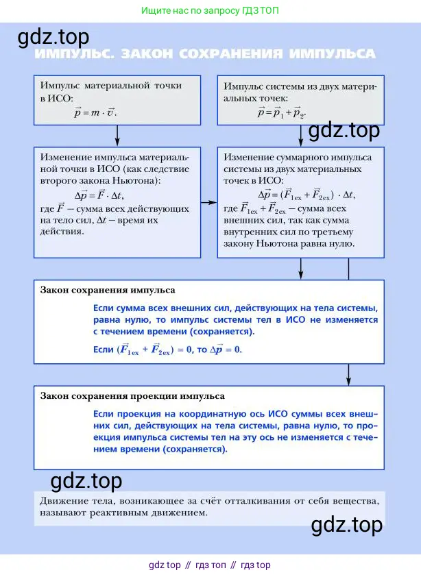Физика, 9 класс Учебник, авторы: Грачев Александр Васильевич, Погожев Владимир Александрович, Боков Павел Юрьевич, издательство Вентана-граф, Москва, 2012, страница 152