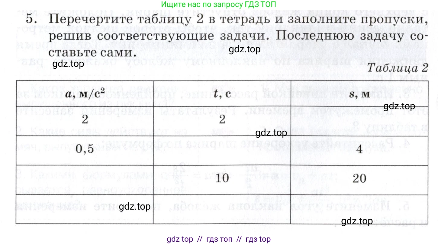 Физика, 9 класс Учебник, автор: Изергин Эдуард Тимофеевич, издательство Русское слово, Москва, 2019, страница 21, номер 5, Условие