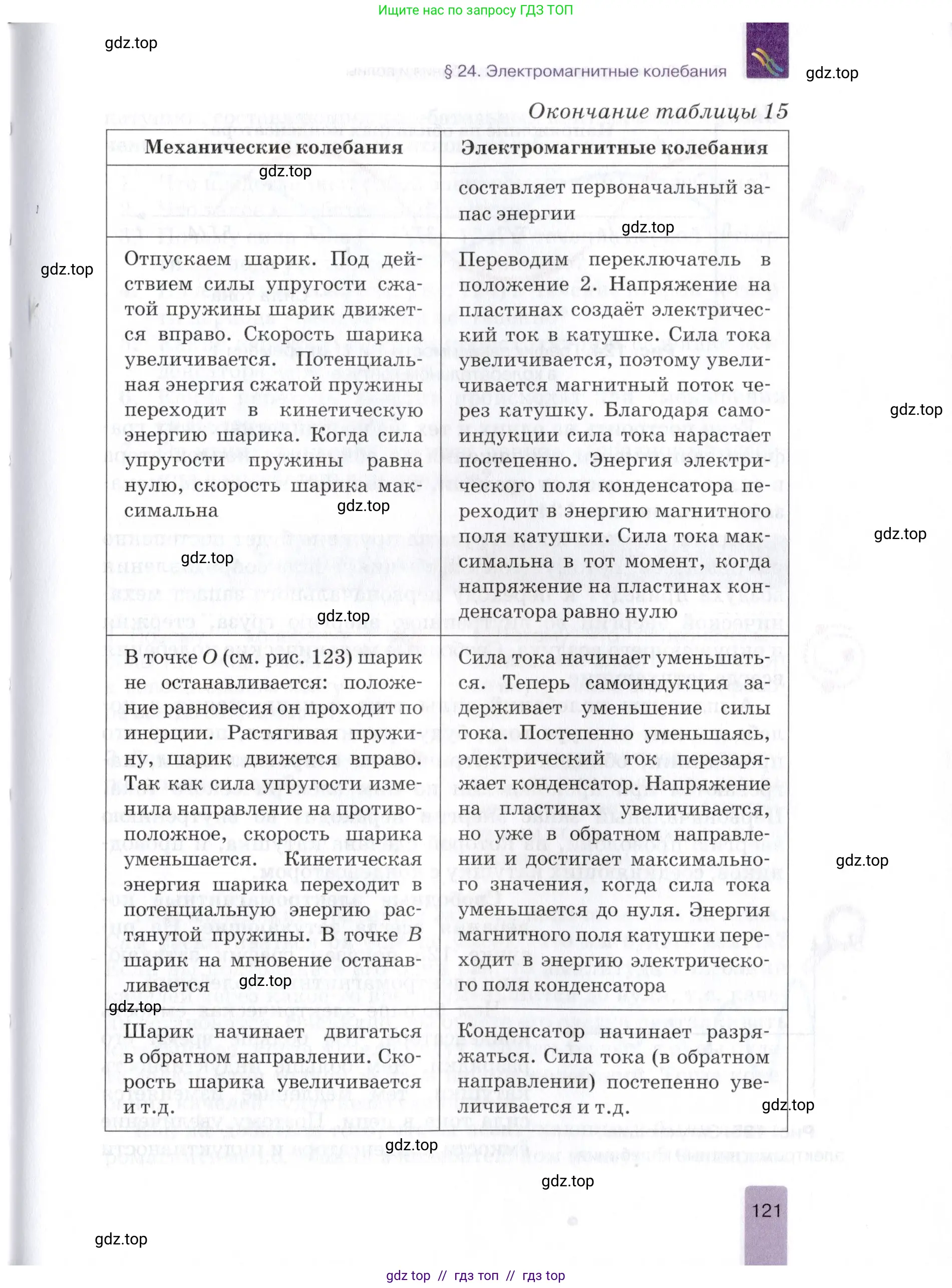 Физика, 9 класс Учебник, автор: Изергин Эдуард Тимофеевич, издательство Русское слово, Москва, 2019, страница 121