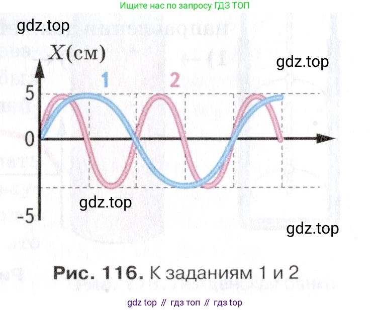 Физика, 9 класс Учебник, автор: Изергин Эдуард Тимофеевич, издательство Русское слово, Москва, 2019, страница 113, номер 2, Условие (продолжение 2)