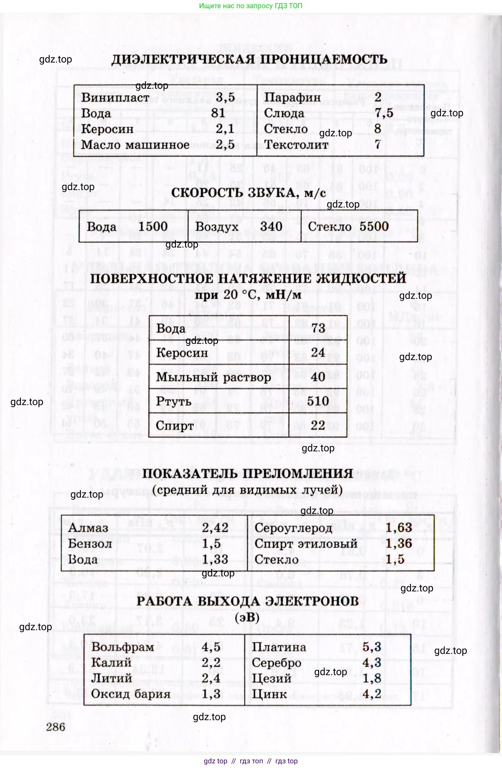 Физика, 10-11 класс Задачник, авторы: Гельфгат Илья Маркович, Генденштейн Лев Элевич, Кирик Леонид Анатольевич, издательство Илекса, Москва, 2008, красного цвета, страница 286