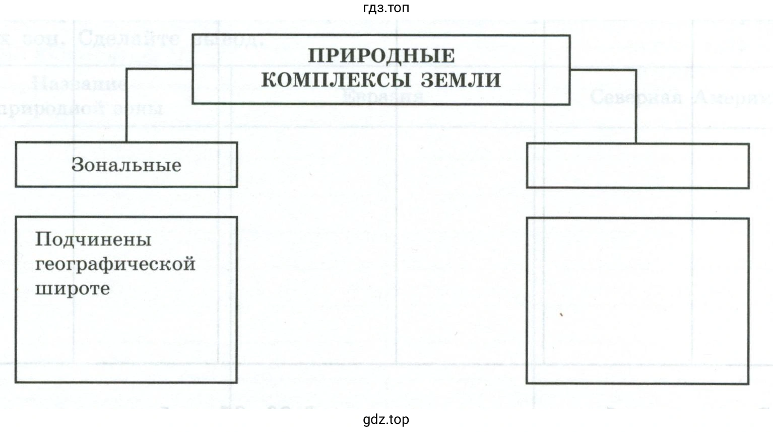 Природные комплексы земли