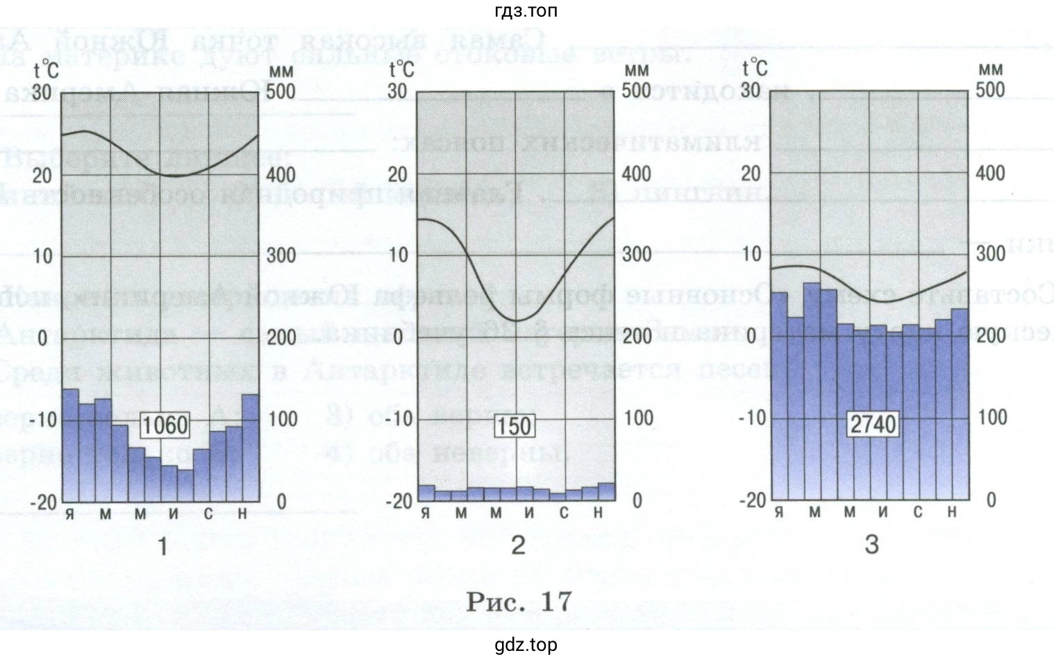 Климатические пояса Южной Америки