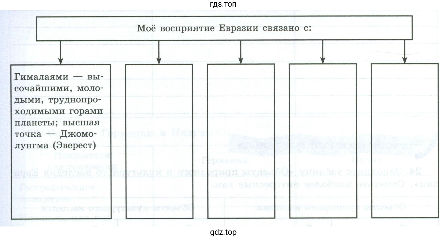 Моё восприятие Евразии связано с: