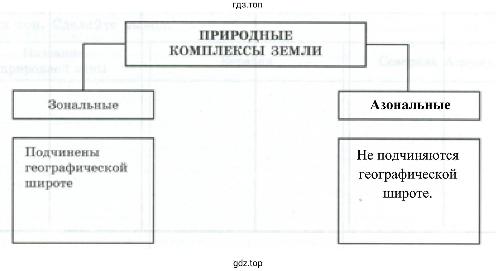 Природные комплексы земли