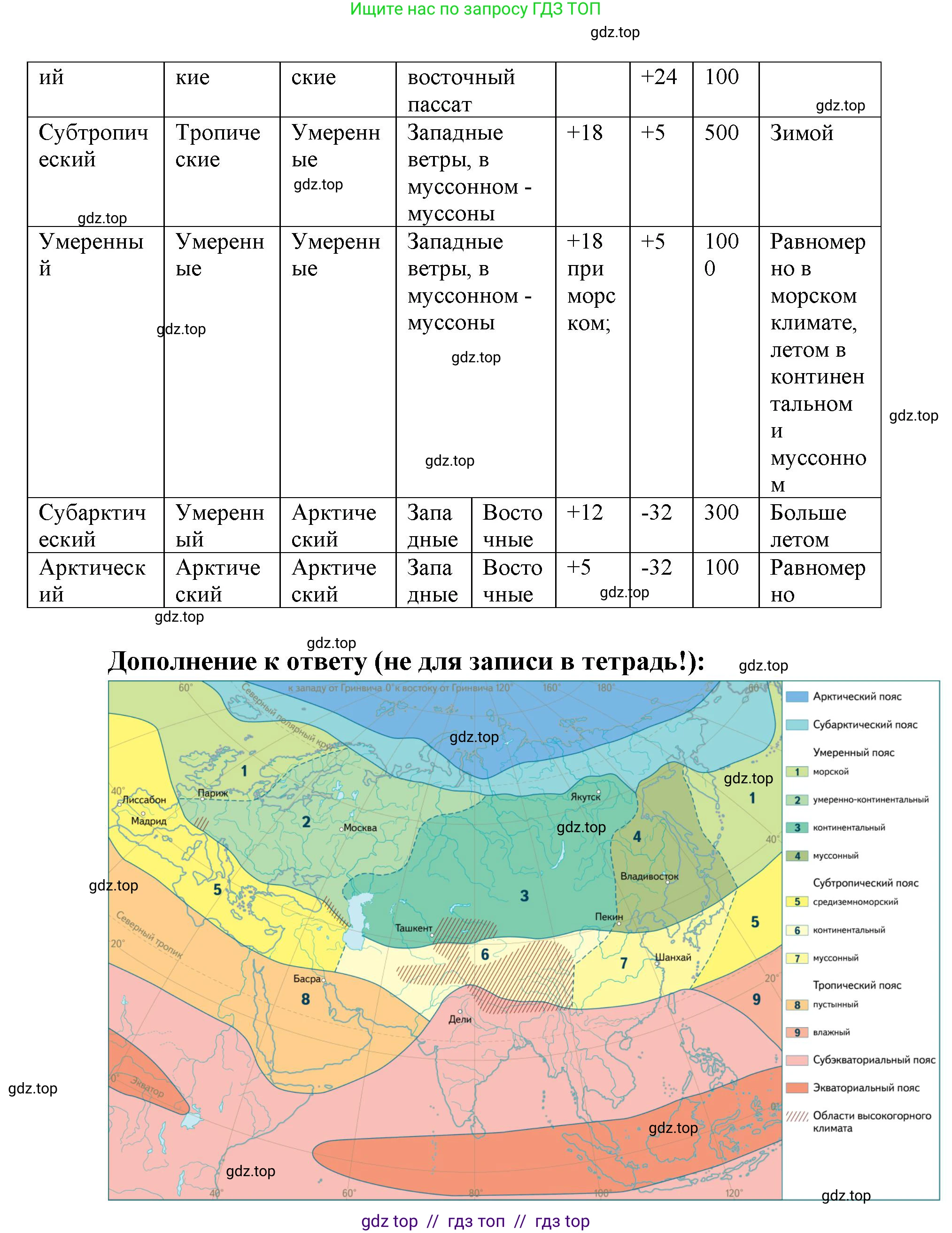 География, 7 класс Мой тренажёр, автор: Николина Вера Викторовна, издательство Просвещение, Москва, 2023, жёлтого цвета, страница 70, номер 10, Решение 2 (продолжение 2)