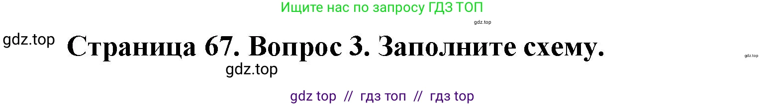 География, 7 класс Мой тренажёр, автор: Николина Вера Викторовна, издательство Просвещение, Москва, 2023, жёлтого цвета, страница 67, номер 3, Решение 2