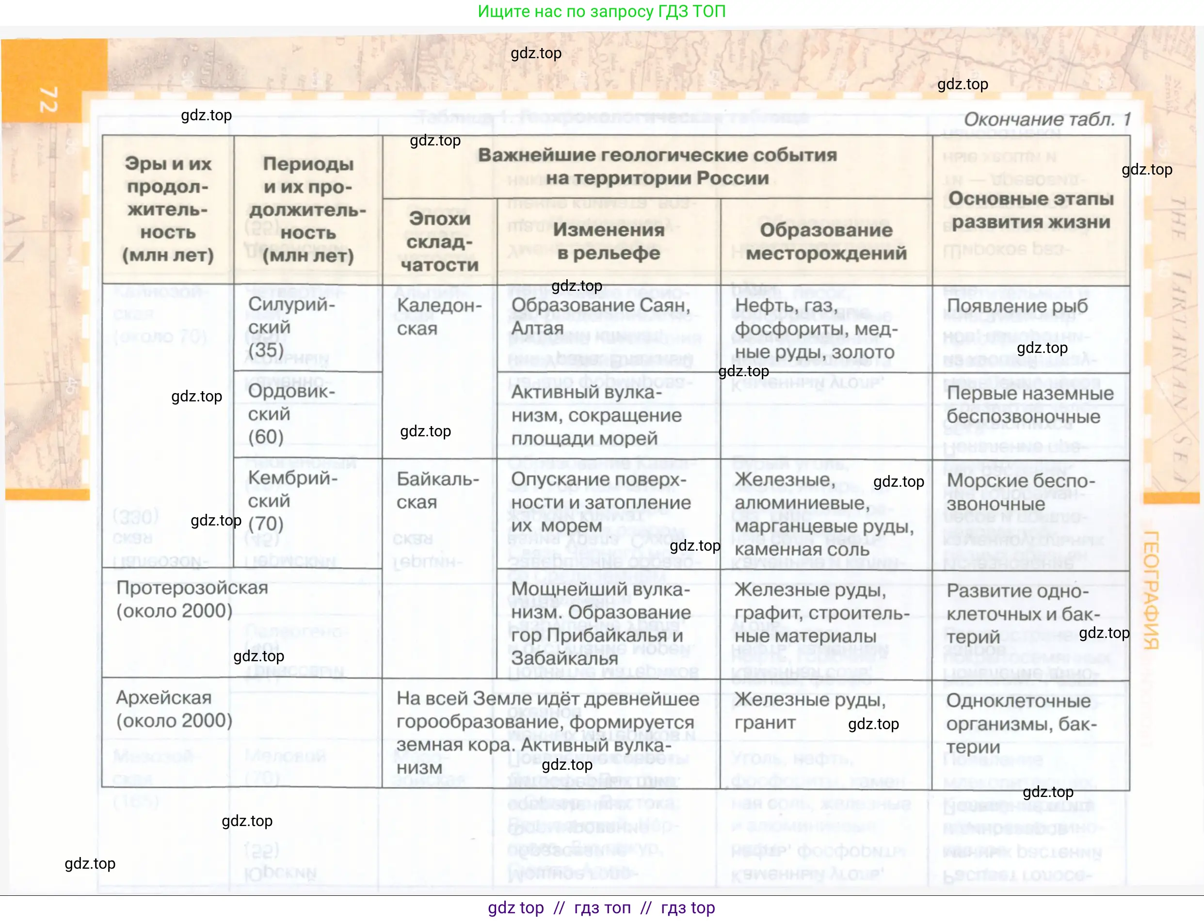 География, 8 класс Учебник, авторы: Домогацких Евгений Михайлович, Алексеевский Николай Иванович, издательство Русское слово, Москва, жёлтого цвета, страница 72