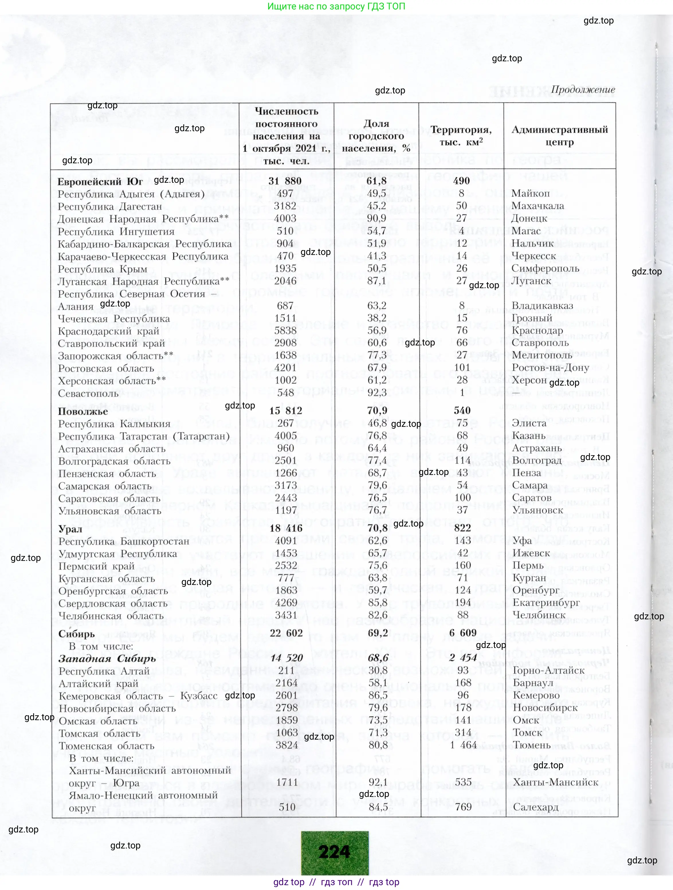 География, 9 класс Учебник, авторы: Алексеев Александр Иванович, Николина Вера Викторовна, Липкина Елена Карловна, Болысов Сергей Иванович, Кузнецова Галина Юрьевна, издательство Просвещение, Москва, 2023, жёлтого цвета, страница 224