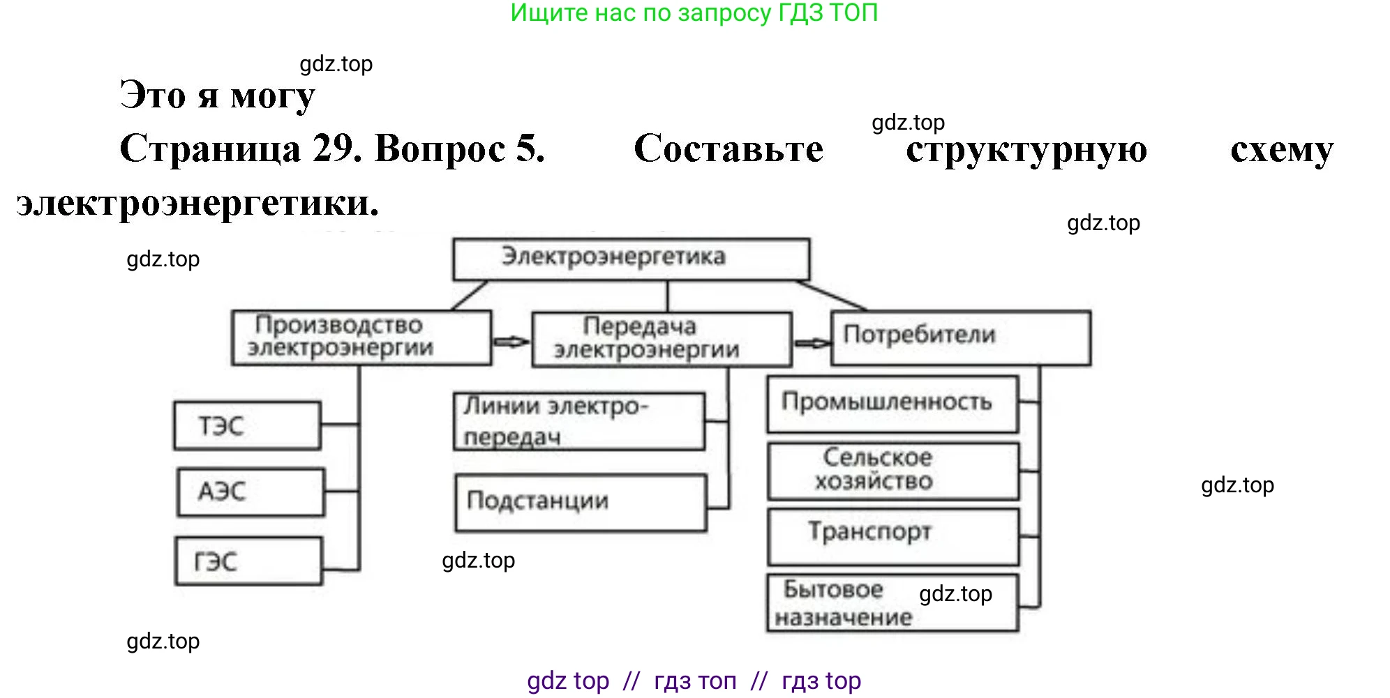 География, 9 класс Учебник, авторы: Алексеев Александр Иванович, Николина Вера Викторовна, Липкина Елена Карловна, Болысов Сергей Иванович, Кузнецова Галина Юрьевна, издательство Просвещение, Москва, 2023, жёлтого цвета, страница 29, номер 5, Решение