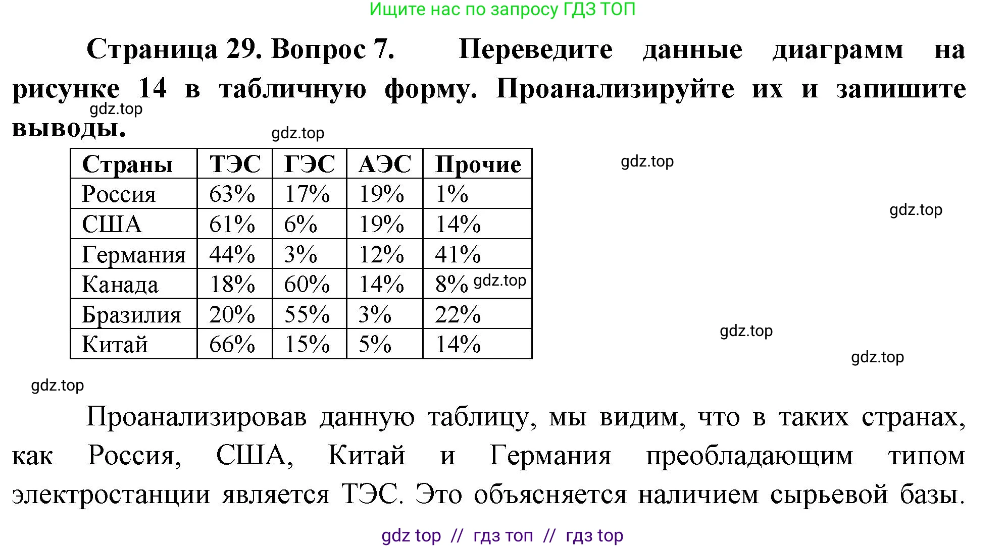 География, 9 класс Учебник, авторы: Алексеев Александр Иванович, Николина Вера Викторовна, Липкина Елена Карловна, Болысов Сергей Иванович, Кузнецова Галина Юрьевна, издательство Просвещение, Москва, 2023, жёлтого цвета, страница 29, номер 7, Решение
