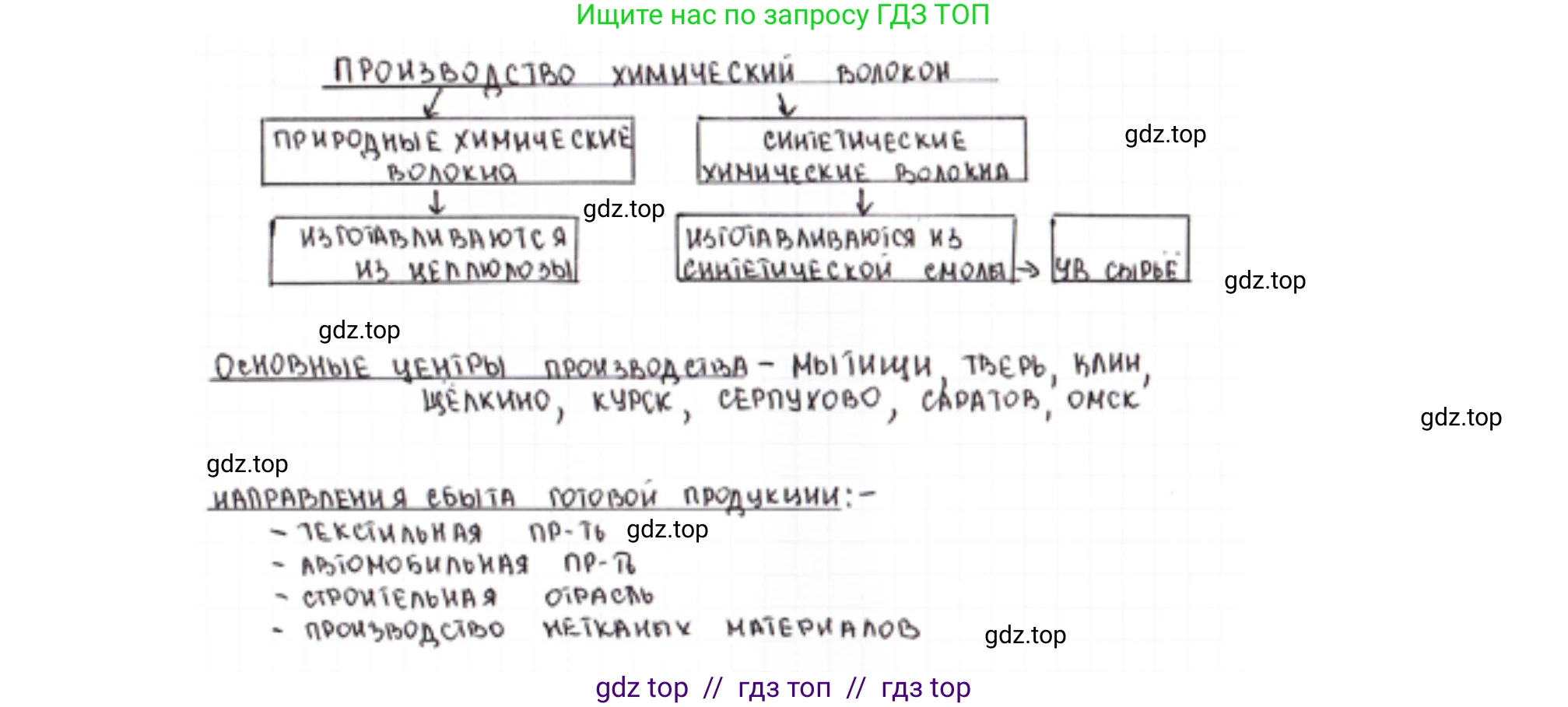 География, 9 класс Учебник, авторы: Алексеев Александр Иванович, Николина Вера Викторовна, Липкина Елена Карловна, Болысов Сергей Иванович, Кузнецова Галина Юрьевна, издательство Просвещение, Москва, 2023, жёлтого цвета, страница 45, номер 3, Решение (продолжение 2)