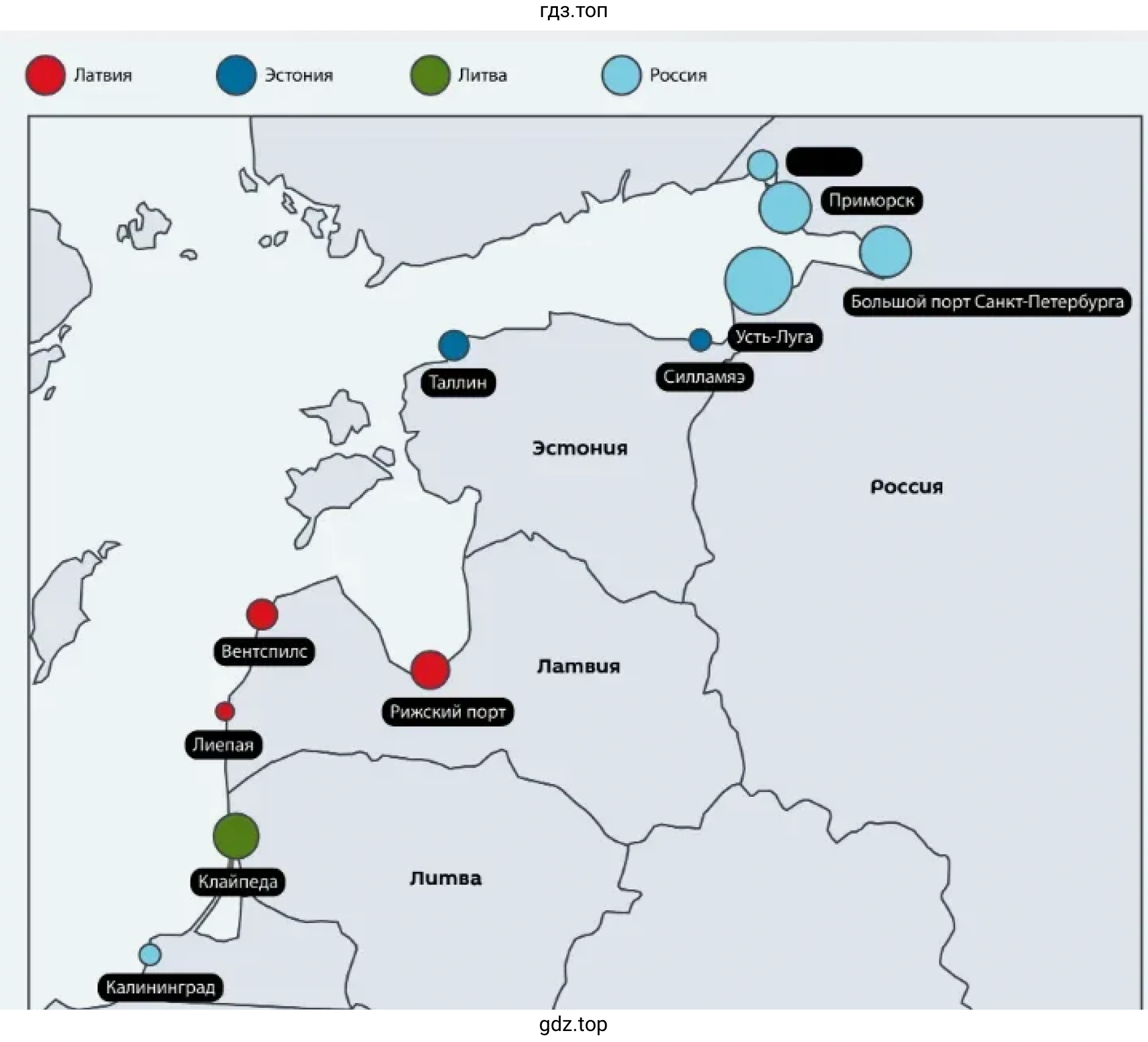 Рисунок. Порты на Балтийском море.