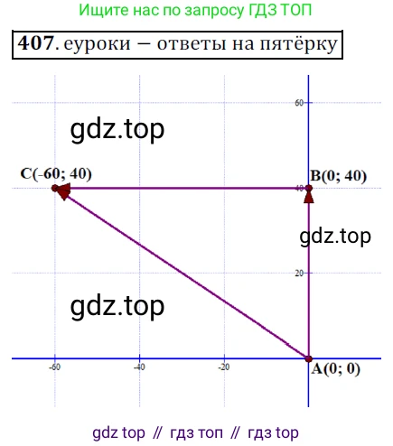 Геометрия, 9 класс Учебник, авторы: Мерзляк Аркадий Григорьевич, Полонский Виталий Борисович, Якир Михаил Семёнович, издательство Просвещение, Москва, 2019, оранжевого цвета, страница 105, номер 407, Решение 2