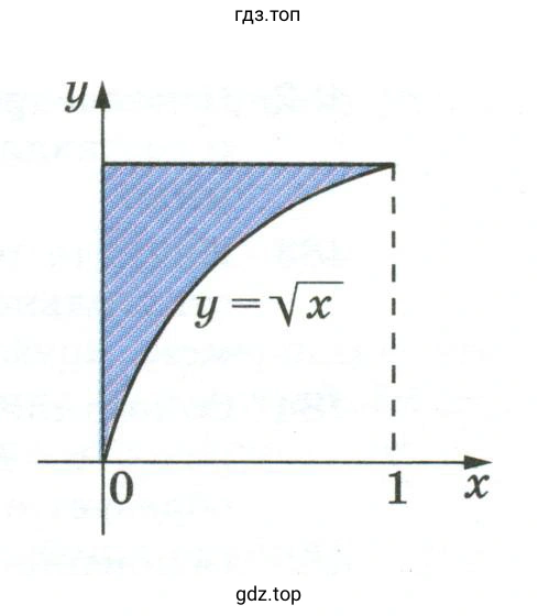 Найти объём полученного тела